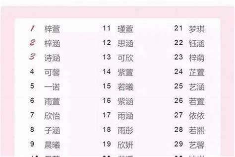 人格19劃|起名最忌諱19、20、34畫